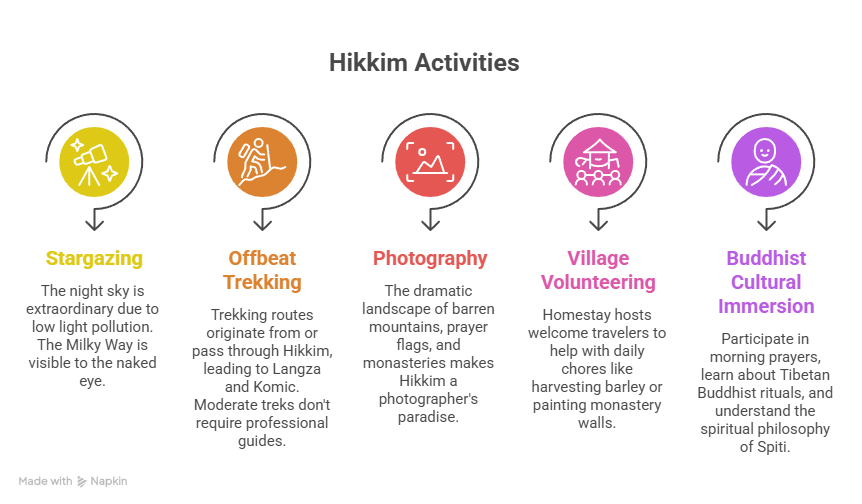 Activities You Can Enjoy During Your Stay